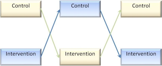 What sort of design is represented in the figure below?