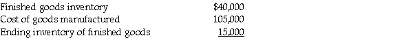 Wize Manufacturing reported the following information: Required: Compute the cost of goods sold.