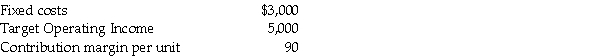 <strong>Sunny Pastures reported the following information: Required: Compute the quantity of units required to be sold to have an operating income of $5,000.</strong> A)24.44 units B)40.22 units C)64.44 units D)88.88 units E)94.44 units