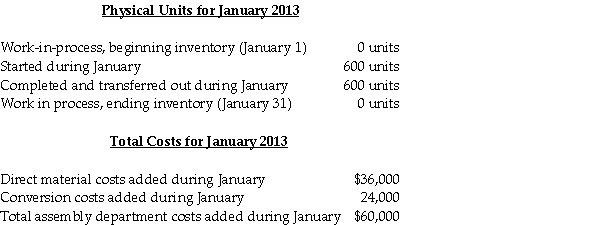 <strong>John's Assembly Service provided the following data for the assembly department for January 2013: Required: Compute the direct material cost per unit;the conversion cost per unit;and,the total department cost per unit.</strong> A)$60;$40;$100. B)$40;$60;$80. C)$20;$30;$80. D)$80;$10;$90. E)$70;$30;$100.