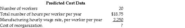 The Future Manufacturing Company employed a new Operations Manager.The previous manager did not keep accurate records and the new manager does not have an accurate account of the departmental historical data in 2012 because the employees received a wage increase.The managerial accountant provided the new operations manager the following historical data: The Executive Director asked the new manager how much the department would save if they considered a reorganization of the manufacturing operations.The specifically asked if a reduction in staff,from 25 full-time employees,to 20 full-time workers is cost effective because the new computer system can absorb the job duties of those 5 employees.The employees heard rumors about a potential layoff in the department and the employee morale is low. Next,the new manager wants to predict the amount of manufacturing hours based on a reduction in staff. Required: Compute the historical cost data,the predicted cost data,and discuss the amount of savings to the department if they reorganize and eliminate 5 workers.Next,compute the new cost data if the manager provides each employee a 10% salary increase.Will an increase in salary increase employee morale? Why or why not?