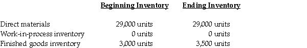 The Bay Manufacturing Company expects to sell 25,000 pens at $26 each.The direct material costs are $5 and direct manufacturing labor is $9,and manufacturing overhead is $1.80 per pen.The following inventory levels apply to 2012: On the 2013 budgeted income statement,what amount will be reported for sales? How many pencils need to be produced in 2013? Compute the amount of cost of goods sold on the 2013 budgeted income statement.