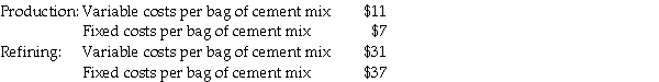 <strong>Gravel and Sand Corporation has two divisions,Refining and Production.The company's primary product is Quick-dry Cement Mix.Each division's costs are provided below:   The Refining Division has been operating at a capacity of 42,000 bags a day and usually purchases 25,750 from the Production Division and 16,250 bags of cement mix from other suppliers at $62 per bag. Required Based on the provided information,what is the transfer price per bag from the Production Division to the Refining Division,assuming the method used to place a value on each bag of cement mix is 190% of variable costs? Compute the transfer price per bag from the Production Division to the Refining Division,assuming the method used to place a value on each bag of cement mix is 115% of full costs.Assume 230 bags are transformed from the Production Division to the Refining Division for a transfer price of $20 per bag.The Refining Division sells the 230 bags at a price of $105 each to customers.What is the operating income of both divisions together?</strong> A)$20.90;$20.70;$6,670 B)$21.90;$21.70;$6,675 C)$21.95;$21.75;$6,670 D)$22.05;$21.80;$6,675 E)$22.10;$21.85;$6,680 <div style=padding-top: 35px> 