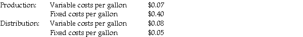 Vitamin D Dairy has two divisions,Distribution and Production.The company's primary product is milk.Each division's costs are provided below:   The Distribution Division has been operating at a capacity of 4,500,000 gallons a week and usually purchases 2,250,000 gallons from the Production Division and 2,250,000 gallons from other suppliers at $1.00 per gallon. Required What is the transfer price per gallon from the Production Division to the Distribution Division,assuming the method used to place a value on each gallon of milk is 170% of variable costs? Next,compute the transfer price per gallon from the Production Division to the Distribution Division,assuming the method used to place a value on each gallon of milk is 130% of full costs. Assume 150,000 gallons are transferred from the Production Division to the Distribution Division for a transfer price of $0.85 per gallon.The Distribution Division sells the 150,000 gallons at a price of $1.20 each to customers.What is the operating income of both divisions together?<div style=padding-top: 35px> 