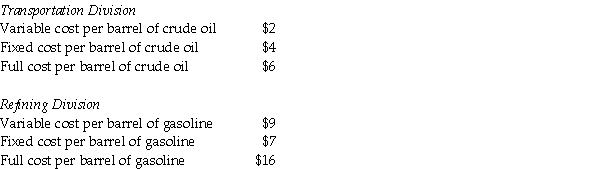 <strong>The managerial accountant at Mega Petroleum reported the following information.Recall that the contract price of $75 per barrel of crude oil is based on market price in Chicago.The market price per barrel of crude oil supplied to the refining division is $90.The managerial accountant reported the following information.The market price per barrel of gasoline sold to external parties is $180.   Required Compute Mega Petroleum's total operating income from purchasing,transporting,and refining 100 barrels of crude oil and selling the 50 barrels of gasoline.</strong> A)$50 B)$65 C)$75 D)$95 E)$100 <div style=padding-top: 35px> 