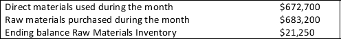 <strong>Cottonwood,Inc.has the following information regarding its Raw Materials Inventory account: What is the beginning balance of Cottonwood's Raw Materials Inventory account? </strong> A) $31,750 B) $10,750 C) $693,950 D) $661,950