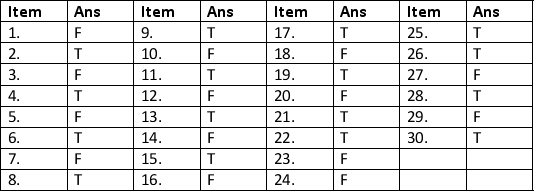 <strong> -If a product's variable cost per</strong> A)It will increase. B)It will decrease. C)It will remain the same. D)It may increase or decrease,depending on how much the variable cost per