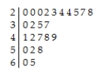 <strong>Office workers were asked how long it took them to travel to work one morning.Here is the stem-and-leaf display. Without actually finding the mean and the median,would you expect the mean to be higher or lower than the median?</strong> A)Lower,because the data are skewed to the right. B)Lower,because the data are skewed to the left. C)Higher,because the data are skewed to the left. D)Higher,because the data are skewed to the right. E)Neither,because the mean would be equal to the median.