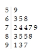 <strong>Here is the stem-and-leaf display of the midterm test scores for the seventh-period typing class. Would you use the median or the mean to describe the centre of this distribution?</strong> A)Median,because the data are skewed to the left. B)Mean,because the data are skewed to the left. C)Mean,because the data are quite symmetric. D)Mean,because the data are skewed to the right. E)Median,because the data are skewed to the right.