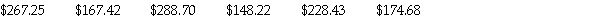 <strong>Here are the amounts,in dollars,spent by six students at a university book store. Round your answer to the nearest cent.</strong> A)$242.94 B)$318.67 C)$254.94 D)$167.42 E)$212.45