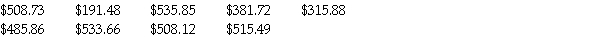 <strong>Jody got a bank statement each month that listed the balance,in dollars,in her checking account.Here are the balances on several statements. Round your answer to the nearest cent.</strong> A)$497.10 B)$381.72 C)$435.20 D)$441.87 E)$568.11