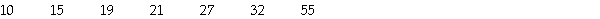 <strong>A substitute teacher traveled the following distances,in kilometres,to arrive at work. </strong> A)21 B)24 C)26 D)20 E)55