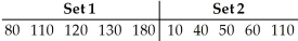 <strong>Which set has the largest standard deviation? </strong> A)Set 2,because 80 and 180 in set 1 are larger than 10 and 110 in set 2. B)Neither,because the values in set 1 are just the values in set 2 plus 70. C)Set 1,because 180 in set 1 is larger than 110 in set 2. D)Set 1,because 80 and 180 in set 1 are larger than 10 and 110 in set 2. E)Set 2,because set 2 has a smaller range than set 1.