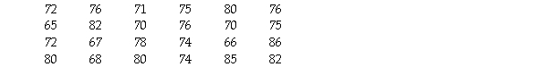The weights,in kilograms,of the members of the varsity football team are listed below.Create a stem-and-leaf display of the data.Use split stems by separating each stem into 5 stems.