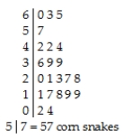 Students were asked to make a histogram of the number of corn snakes collected in Will County,Illinois from 1985 to 2006.They were given the data in the form of a stem-and-leaf display shown below: One student submitted the following display: a)Comment on this graph. b)Create your own histogram of the data.