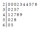 <strong>Office workers were asked how long it took them,in minutes,to travel to work one morning.Here is the stem-and-leaf display. Would you use the median or the mean to describe the centre of this distribution?</strong> A)Mean,because the data are skewed to the right. B)Mean,because the data are skewed to the left. C)Mean,because the data are symmetric. D)Median,because the data are skewed to the right. E)Median,because the data are skewed to the left.
