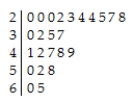 <strong>Office workers were asked how long it took them,in minutes,to travel to work one morning.Here is the stem-and-leaf display. Without actually finding the mean and the median,would you expect the mean to be higher or lower than the median?</strong> A)Lower,because the data are skewed to the left. B)Higher,because the data are skewed to the left. C)Lower,because the data are skewed to the right. D)Higher,because the data are skewed to the right. E)Neither,because the mean would be equal to the median.