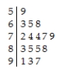 <strong>Here is the stem-and-leaf display of the midterm test scores for a high school typing class. Would you use the median or the mean to describe the centre of this distribution?</strong> A)Mean,because the data are quite symmetric. B)Mean,because the data are skewed to the right. C)Median,because the data are skewed to the left. D)Mean,because the data are skewed to the left. E)Median,because the data are skewed to the right.
