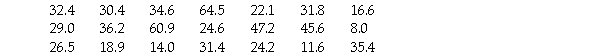 <strong>The times,in minutes,it took for 21 students to finish writing a statistics test are given below. </strong> A)8.0,60.9,64.5 B)60.9,64.5 C)64.5 D)24.6 E)None