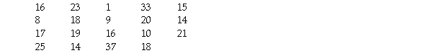 <strong>The Ontario Ministry of Education collects data on the number of years of teaching experience of high school teachers.A sample taken this year of 19 high school teachers yielded the following data on number of years of teaching experience. </strong> A)33,37 B)1 C)1,33,37 D)1,37 E)None