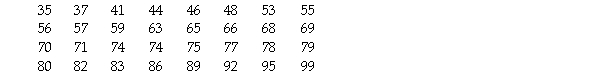 <strong>Here are the test scores of 32 students: </strong> A)35 B)35,99 C)99 D)35,95,99 E)None
