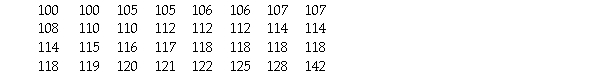 <strong>Here are the heights,in centimetres,of 32 Grade 3 students. </strong> A)142 B)100 C)128,142 D)100,142 E)None