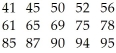 <strong>The test scores of 15 students are listed below. </strong> A)41,54,69,86,95 B)41,51.50,72.0,85.5,95 C)41,51.50,69,85.5,95 D)41,52,72.0,87,95