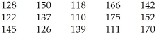 <strong>The following data consists of the heights,in centimetres,of 15 randomly selected female high school students and 15 randomly selected male high school students. Women: Men: Choose the back-to-back stemplot that represents the given data. I II III IV V </strong> A)I B)II C)III D)IV E)V