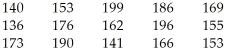 <strong>The following data consists of the heights,in centimetres,of 15 randomly selected female high school students and 15 randomly selected male high school students. Women: Men: Choose the back-to-back stemplot that represents the given data. I II III IV V </strong> A)I B)II C)III D)IV E)V