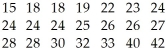 <strong>The ages of the 21 members of a track and field team are listed below. Choose the boxplot that represents the given data. I II III IV V </strong> A)I B)II C)III D)IV E)V