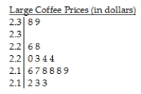 In May 2011,17 coffee shops in Vancouver charged the following amounts,in dollars,for a large cup of coffee (including tax).The lower stem contains leaves with the digits 0-4 and the upper stem contains leaves with digits 5-9. Key: 2.1 | 7 = $2.17