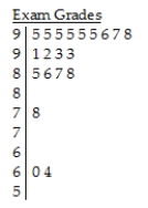 A student at a local university took a total of 20 exams during freshman year.The student recorded the exam scores as percentages and created the following stem-and-leaf display.The lower stem contains leaves with the digits 0-4 and the upper stem contains leaves with digits 5-9.In addition to describing the distribution,give a reason to account for the shape of this distribution. Key: 9 | 2 = 92%
