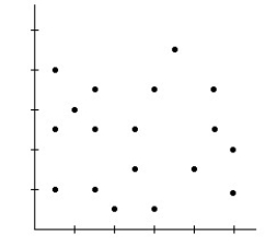 <strong> </strong> A)Model may not be appropriate.The spread is changing. B)Model is not appropriate.The relationship is nonlinear. C)Model is appropriate.