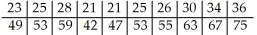 <strong>Two different tests are designed to measure employee productivity and dexterity.Several employees are randomly selected and tested with these results. </strong> A) = 2.36 + 2.03 Dexterity B) = 6.08 + 1.56 Dexterity C) = 75.3 - 0.329 Dexterity D) = 10.7 + 1.53 Dexterity E) = 5.05 + 1.91 Dexterity