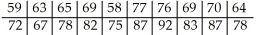 <strong>Managers rate employees according to job performance and attitude.The results for several randomly selected employees are given below. </strong> A) = 100.3 - 0.453 Attitude B) = 92.3 - 0.669 Attitude C) = 2.81 + 1.35 Attitude D) = -47.3 + 2.02 Attitude E) = 11.7 + 1.02 Attitude