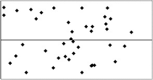 <strong>Which of the following scatterplots of residuals suggests that a linear model may not be applicable? I II III IV </strong> A)IV B)I C)III D)II E)None of the above