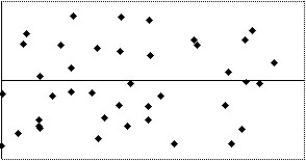<strong>Which of the following scatterplots of residuals suggests that a linear model may not be applicable? I II III IV </strong> A)I B)II,III C)IV D)I,IV E)None of the above
