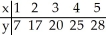 Use technology to create a curved model for the data.