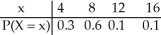 <strong> </strong> A)9.2 B)8.4 C)8.8 D)8 E)10
