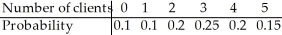 <strong>Jo is a hairstylist.The probability model below describes the number of clients that she may see in a day. What is the expected value of the number of clients that Jo sees per day?</strong> A)2.7 B)3.00 C)2.9 D)2.80 E)2.50