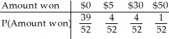 <strong>You pick a card from a deck.If you get a face card,you win $5.If you get an ace,you win $30 plus an extra $50 for the ace of hearts.For any other card you win nothing. Create a probability model for the amount you win at this game.</strong> A) B) C) D) E)