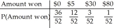 <strong>You pick a card from a deck.If you get a face card,you win $5.If you get an ace,you win $30 plus an extra $50 for the ace of hearts.For any other card you win nothing. Create a probability model for the amount you win at this game.</strong> A) B) C) D) E)