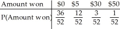 <strong>You pick a card from a deck.If you get a face card,you win $5.If you get an ace,you win $30 plus an extra $50 for the ace of hearts.For any other card you win nothing. Create a probability model for the amount you win at this game.</strong> A) B) C) D) E)