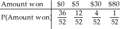 <strong>You pick a card from a deck.If you get a face card,you win $5.If you get an ace,you win $30 plus an extra $50 for the ace of hearts.For any other card you win nothing. Create a probability model for the amount you win at this game.</strong> A) B) C) D) E)
