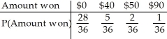 <strong>You roll a pair of fair dice.If you get a sum greater than 10 you win $50.If you get a double you win $40.If you get a double and a sum greater than 10 you win $90.Otherwise you win nothing. Create a probability model for the amount you win at this game.</strong> A) B) C) D) E)