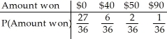<strong>You roll a pair of fair dice.If you get a sum greater than 10 you win $50.If you get a double you win $40.If you get a double and a sum greater than 10 you win $90.Otherwise you win nothing. Create a probability model for the amount you win at this game.</strong> A) B) C) D) E)