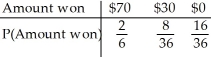 <strong>You roll a fair die.If you get a number greater than 4,you win $70.If not,you get to roll again.If you get a number greater then 4 the second time,you win $30.Otherwise you win nothing. Create a probability model for the amount you win at this game.</strong> A) B) C) D) E)