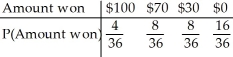 <strong>You roll a fair die.If you get a number greater than 4,you win $70.If not,you get to roll again.If you get a number greater then 4 the second time,you win $30.Otherwise you win nothing. Create a probability model for the amount you win at this game.</strong> A) B) C) D) E)