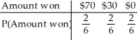 <strong>You roll a fair die.If you get a number greater than 4,you win $70.If not,you get to roll again.If you get a number greater then 4 the second time,you win $30.Otherwise you win nothing. Create a probability model for the amount you win at this game.</strong> A) B) C) D) E)
