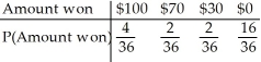 <strong>You roll a fair die.If you get a number greater than 4,you win $70.If not,you get to roll again.If you get a number greater then 4 the second time,you win $30.Otherwise you win nothing. Create a probability model for the amount you win at this game.</strong> A) B) C) D) E)